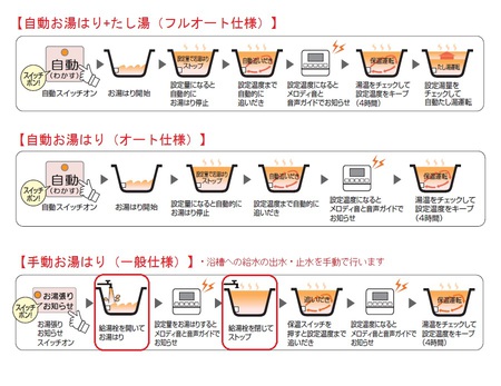 15.04.06ボイラー追炊き機能種別.jpg