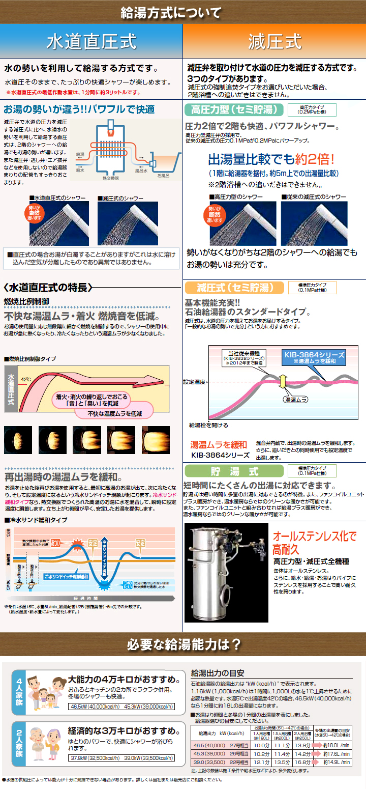 ラインナップ